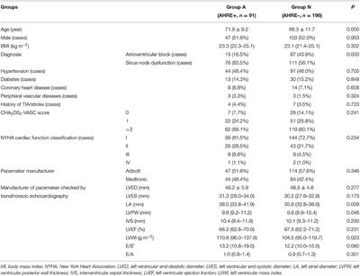 Atrial High-Rate Event Incidence and Predictors in Patients With Permanent Pacemaker Implantation